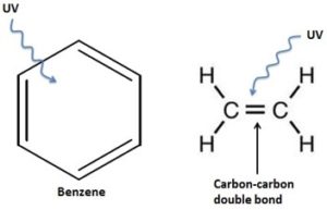 The molecular structures of benzene and ethylene irradiated by UV. 