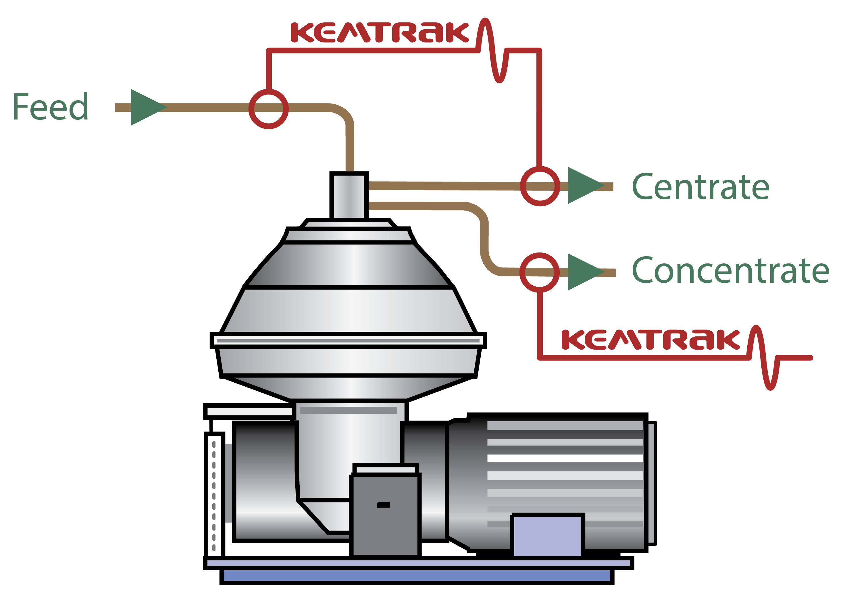 centrifuge